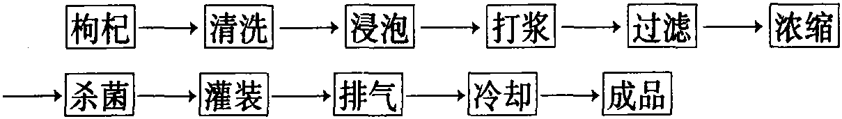 枸杞低糖果酱制作工艺